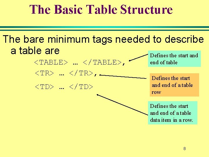 The Basic Table Structure The bare minimum tags needed to describe a table are The Basic Table Structure The bare minimum tags needed to describe a table are