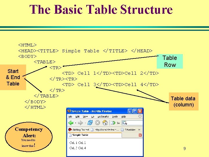 The Basic Table Structure <HTML> <HEAD><TITLE> Simple Table </TITLE> </HEAD> <BODY> Table <TABLE> Row The Basic Table Structure <HTML> <HEAD><TITLE> Simple Table </TITLE> </HEAD> <BODY> Table <TABLE> Row