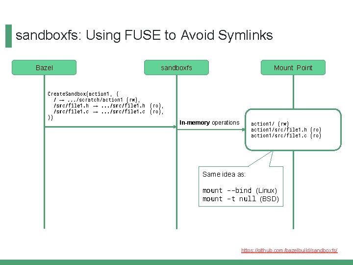 sandboxfs: Using FUSE to Avoid Symlinks Bazel sandboxfs Create. Sandbox(action 1 , { /