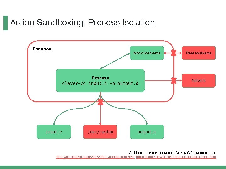 Action Sandboxing: Process Isolation Sandbox Mock hostname Process clever-cc input. c -o output. o