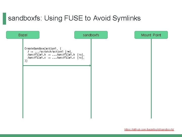 sandboxfs: Using FUSE to Avoid Symlinks Bazel sandboxfs Mount Point Create. Sandbox(action 1 ,