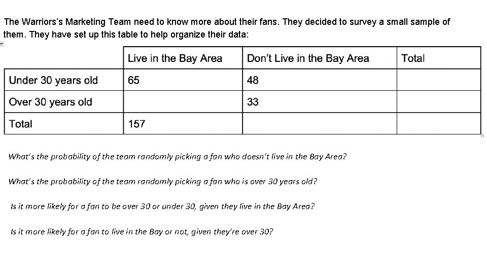 The Warriors’s Marketing Team need to know more about their fans. They decided to