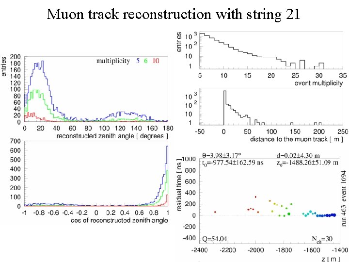 Muon track reconstruction with string 21 