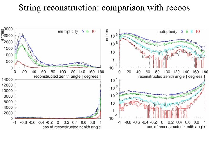 String reconstruction: comparison with recoos 