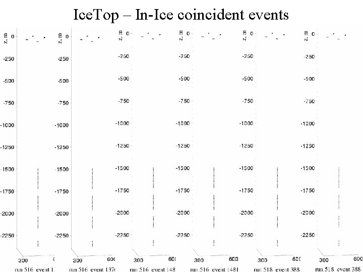 Ice. Top – In-Ice coincident events 