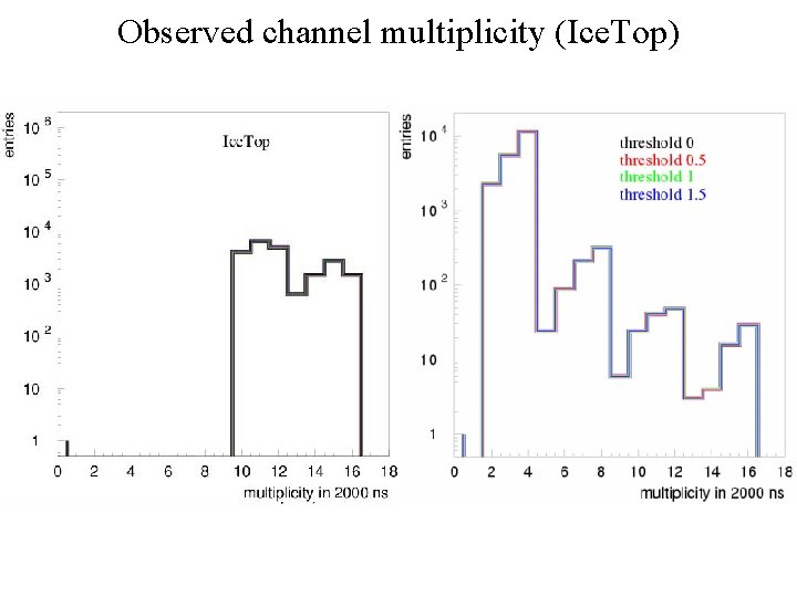 Observed channel multiplicity (Ice. Top) 