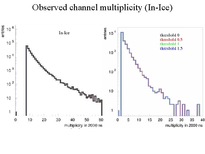 Observed channel multiplicity (In-Ice) 