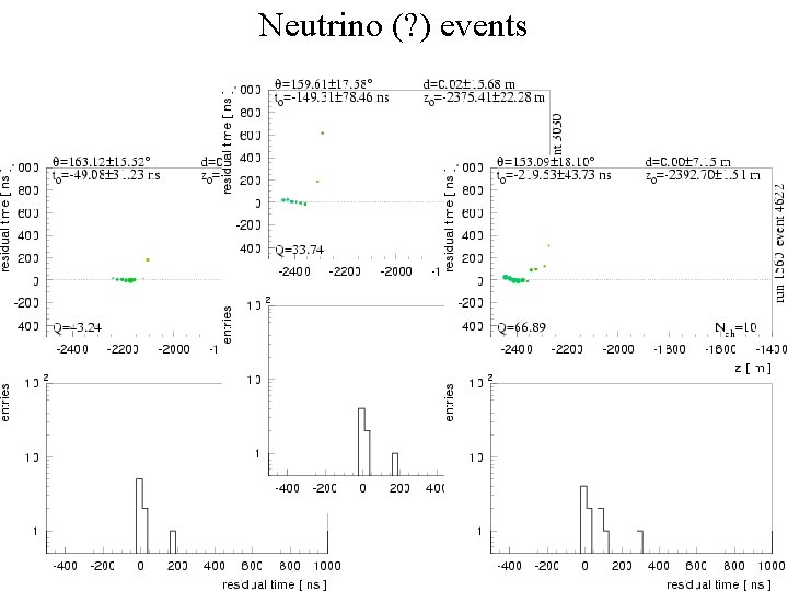 Neutrino (? ) events 