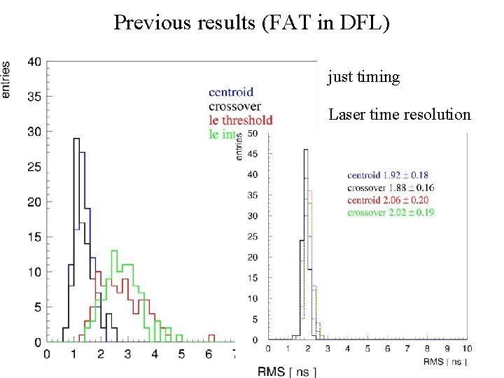 Previous results (FAT in DFL) just timing Laser time resolution 