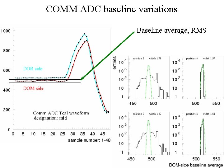 COMM ADC baseline variations Baseline average, RMS 