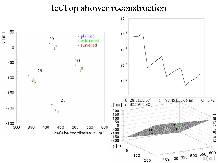 Ice. Top shower reconstruction 