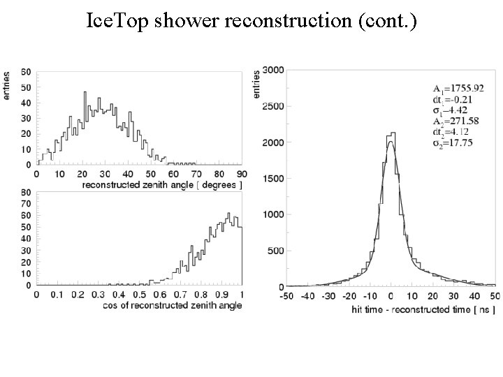 Ice. Top shower reconstruction (cont. ) 