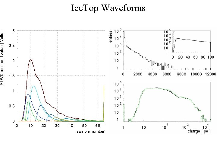 Ice. Top Waveforms 