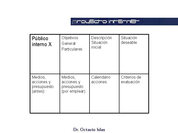 Matriz Público interno X Objetivos General Particulares Descripción Situación inicial Situación deseable Medios, acciones
