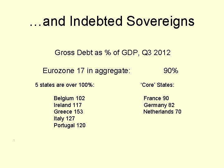 …and Indebted Sovereigns Gross Debt as % of GDP, Q 3 2012 Eurozone 17