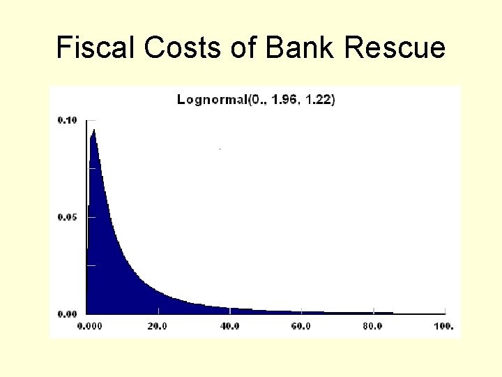 Fiscal Costs of Bank Rescue 