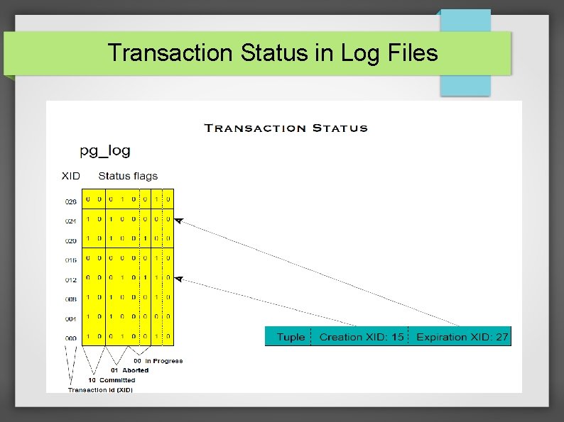 Transaction Status in Log Files 
