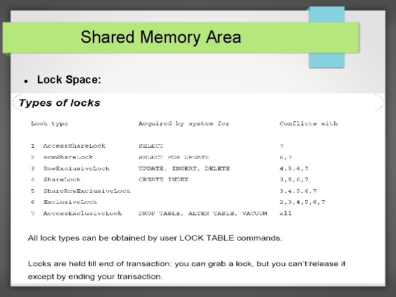 Shared Memory Area Lock Space: 