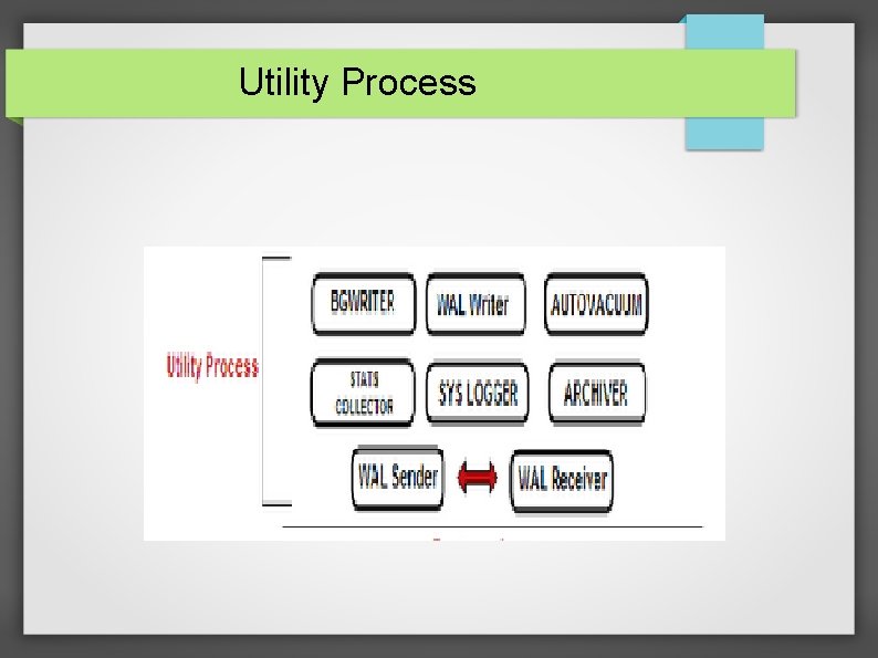 Utility Process 