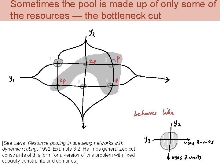 Sometimes the pool is made up of only some of the resources — the