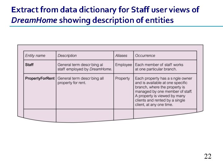 Extract from data dictionary for Staff user views of Dream. Home showing description of