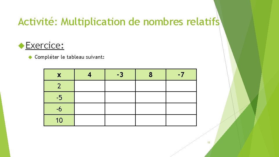 Activité: Multiplication de nombres relatifs Exercice: Compléter le tableau suivant: x 4 -3 8