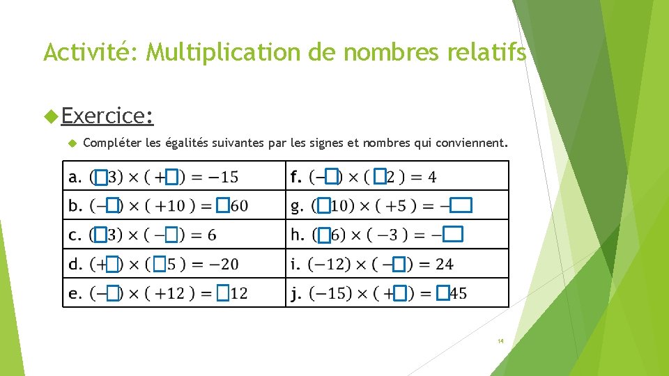 Activité: Multiplication de nombres relatifs Exercice: Compléter les égalités suivantes par les signes et