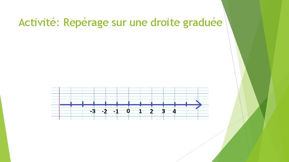 Activité: Repérage sur une droite graduée 