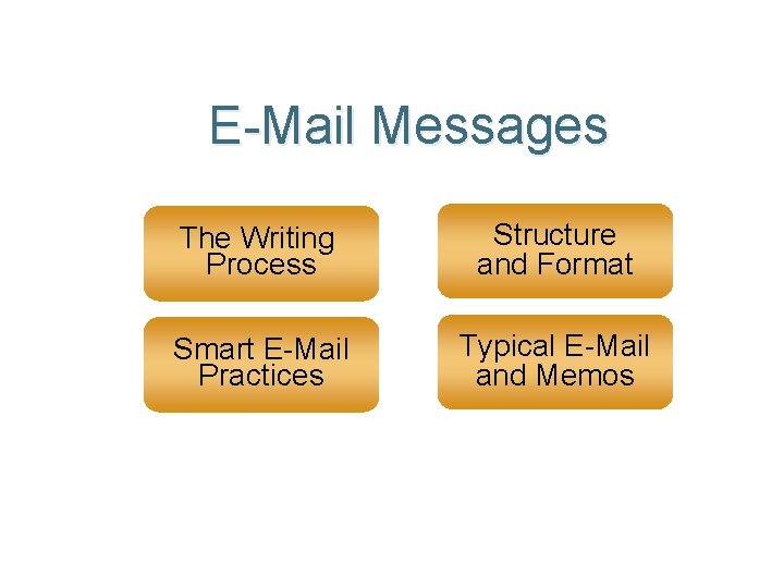 E-Mail Messages The Writing Process Structure and Format Smart E-Mail Practices Typical E-Mail and