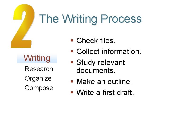The Writing Process Writing Research Organize Compose § Check files. § Collect information. §