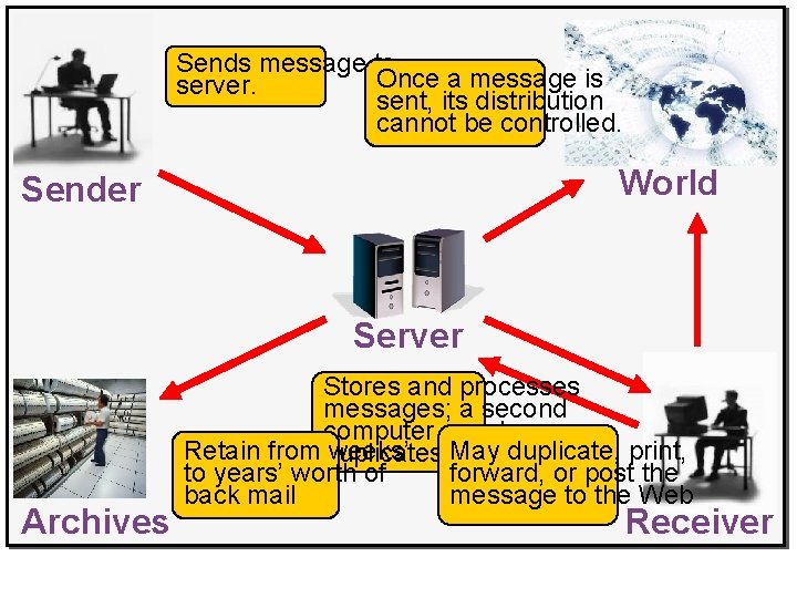 Oops! I message thought I deleted that Sends to Once a message is server.