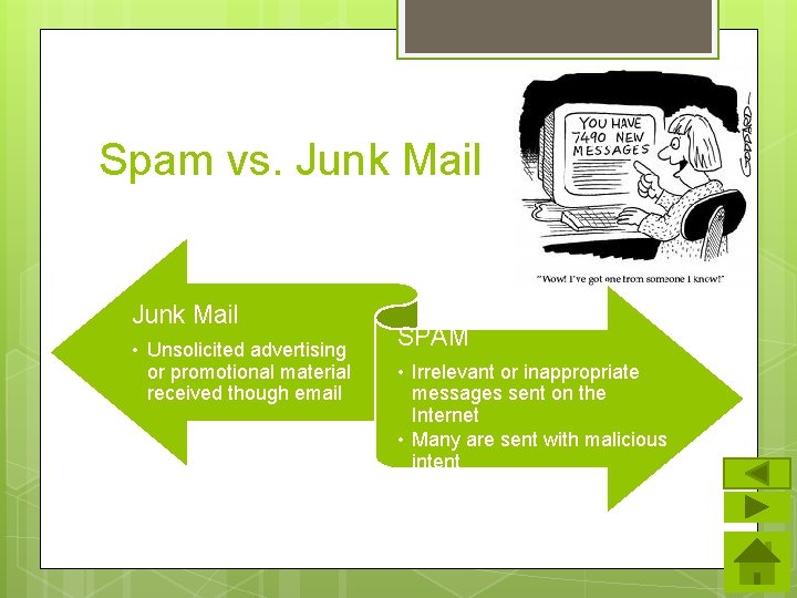 Spam vs. Junk Mail • Unsolicited advertising or promotional material received though email SPAM