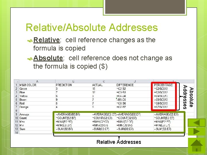 Relative/Absolute Addresses Relative: cell reference changes as the formula is copied Absolute: cell reference