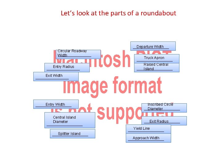 Let’s look at the parts of a roundabout Circular Roadway ______ Width Entry Radius