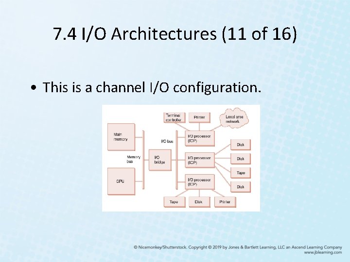 7. 4 I/O Architectures (11 of 16) • This is a channel I/O configuration. 7. 4 I/O Architectures (11 of 16) • This is a channel I/O configuration.