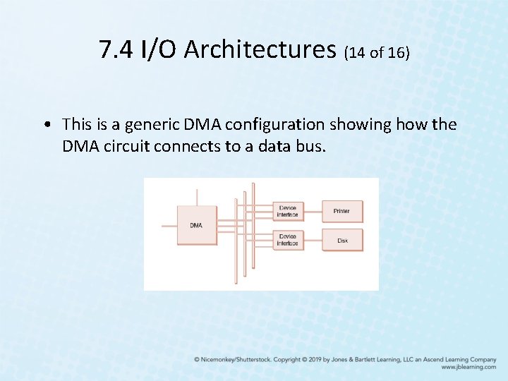 7. 4 I/O Architectures (14 of 16) • This is a generic DMA configuration 7. 4 I/O Architectures (14 of 16) • This is a generic DMA configuration
