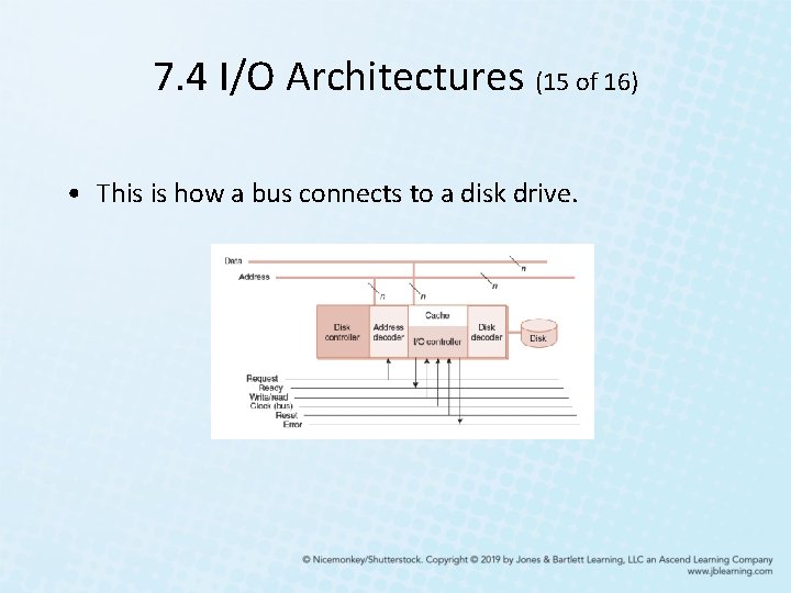 7. 4 I/O Architectures (15 of 16) • This is how a bus connects 7. 4 I/O Architectures (15 of 16) • This is how a bus connects