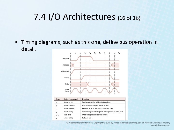 7. 4 I/O Architectures (16 of 16) • Timing diagrams, such as this one, 7. 4 I/O Architectures (16 of 16) • Timing diagrams, such as this one,