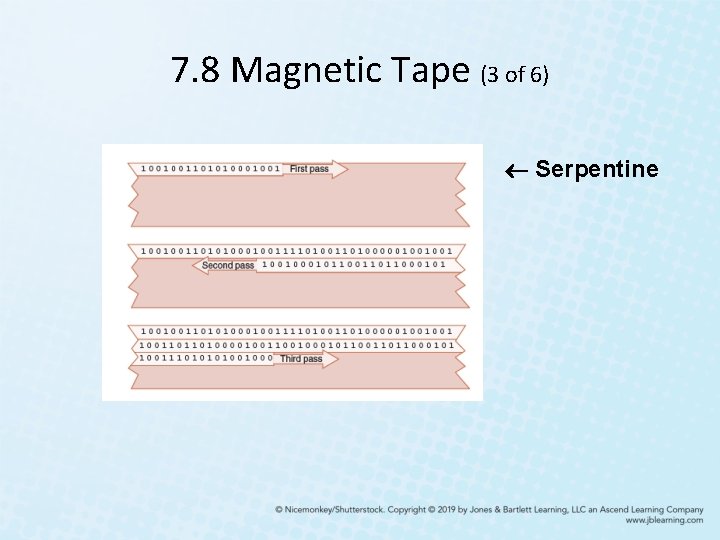 7. 8 Magnetic Tape (3 of 6) Serpentine 7. 8 Magnetic Tape (3 of 6) Serpentine