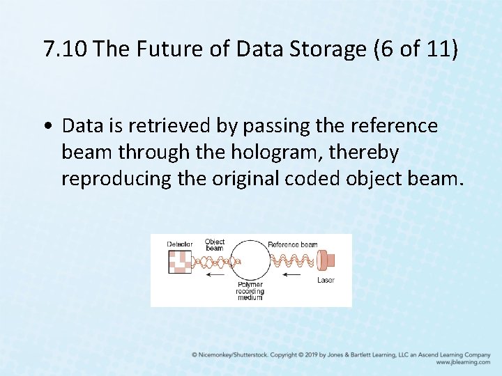 7. 10 The Future of Data Storage (6 of 11) • Data is retrieved 7. 10 The Future of Data Storage (6 of 11) • Data is retrieved