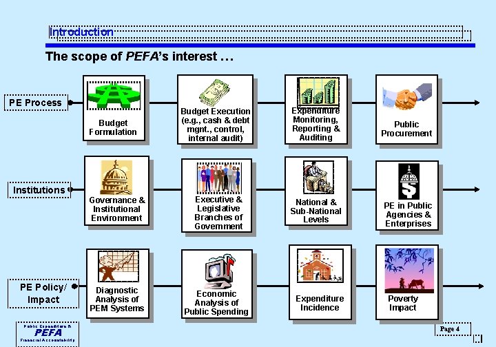 Introduction The scope of PEFA’s interest … PE Process Budget Formulation Institutions PE Policy/