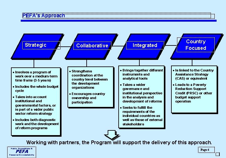 PEFA’s Approach Strategic l Involves a program of work over a medium-term time frame