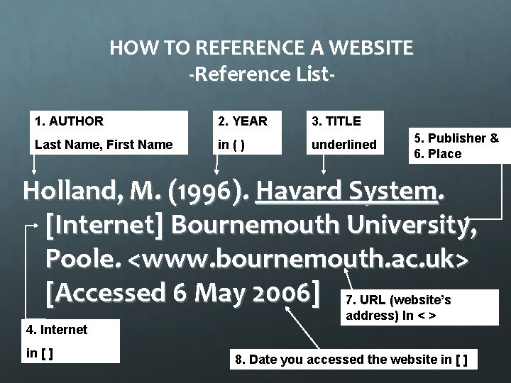 HOW TO REFERENCE A WEBSITE -Reference List 1. AUTHOR 2. YEAR 3. TITLE Last