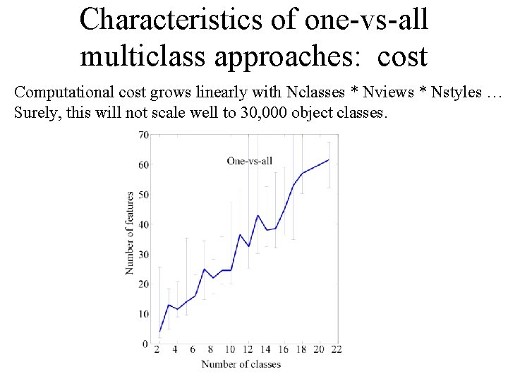 Characteristics of one-vs-all multiclass approaches: cost Computational cost grows linearly with Nclasses * Nviews