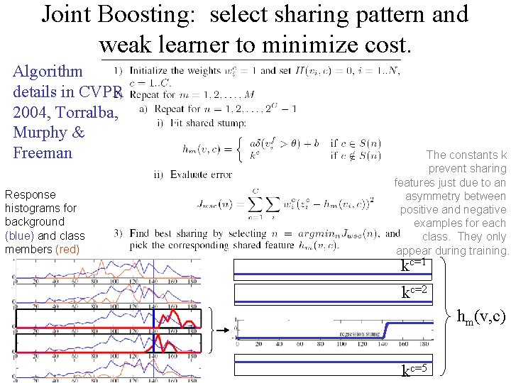 Joint Boosting: select sharing pattern and weak learner to minimize cost. Algorithm details in