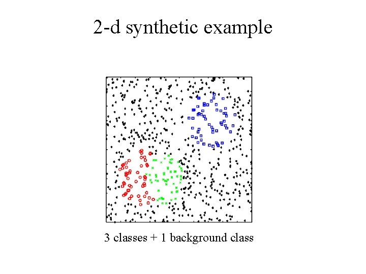 2 -d synthetic example 3 classes + 1 background class 