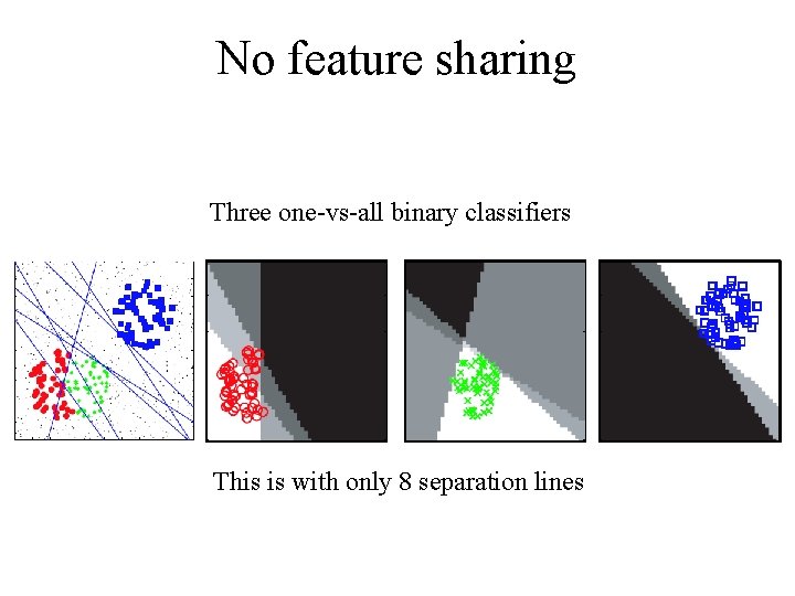 No feature sharing Three one-vs-all binary classifiers This is with only 8 separation lines
