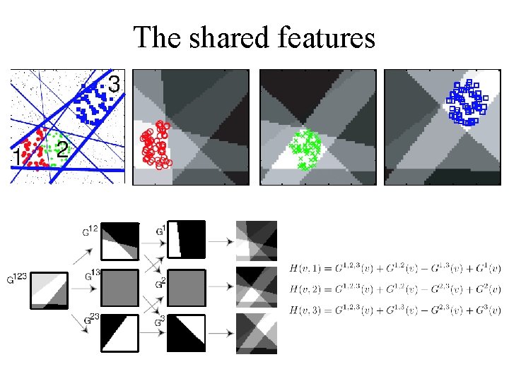 The shared features 
