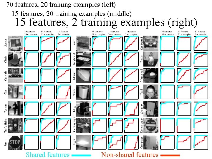 70 features, 20 training examples (left) 15 features, 20 training examples (middle) 15 features,