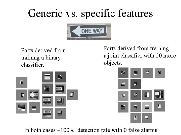 Generic vs. specific features Parts derived from training a binary classifier. Parts derived from